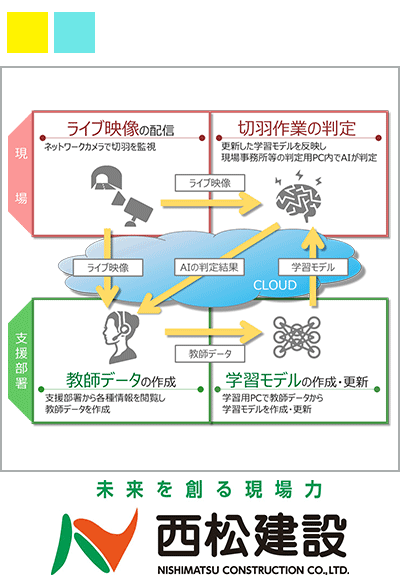 山岳トンネル掘削の作業内容をAIで自動判定 ― 西松建設「掘削サイクル判定システム」の開発