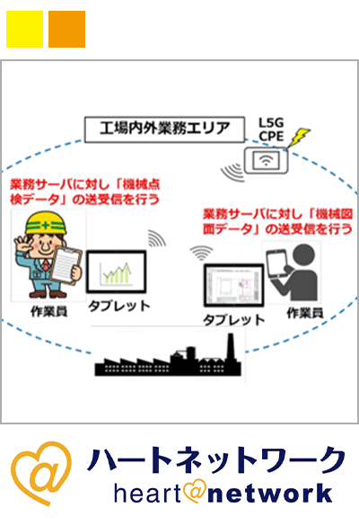 ローカル5Gを活用した離島プラント工場の業務効率化に挑戦するハートネットワーク