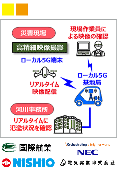 ローカル5Gを活用した河川災害のリアルタイム状況把握と無人化施工による復旧工事の実施