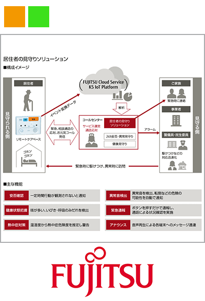 センシングデータを利用した居住者の見守りソリューション