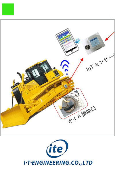 ３次元座標計測を活用した建設機械の位置決め支援システム ― アイ・ティ・エンジニアリング