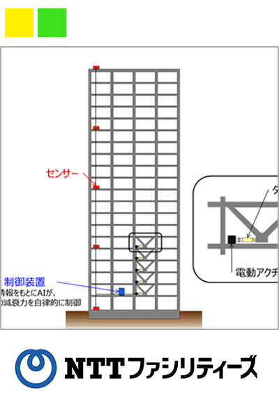 AIを活用した超高層建物向けアクティブ制振技術の開発