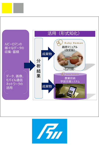 「匠の技」を活用したIoT技術指導モデルの展開－高級ぶどうルビーロマンの増産向けた石川県の挑戦