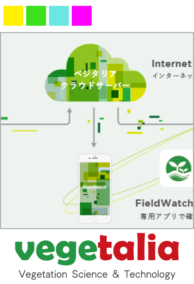 農業IoTセンサーと専用アプリの導入による農作物と農作業のモニタリング