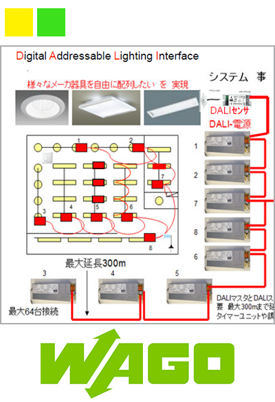 照明器具のIoT化と照明システムの全体制御による消費電力の低減等