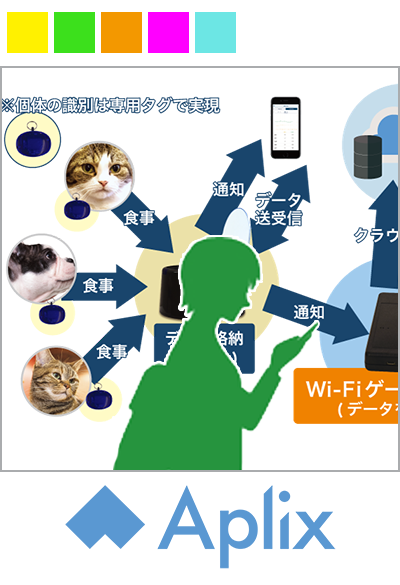 ペット向けヘルスケアプラットフォーム