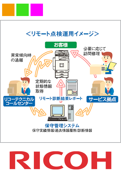 数百万台の複合機・プリンターの稼働状況を監視するOA機器ビックデータ基盤、 「RICOH @Remote」