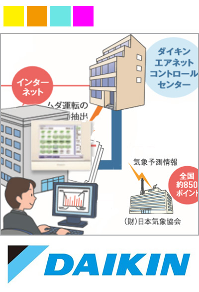 IoT活用により空調省エネや故障予知を実現する「エアネットサービス」