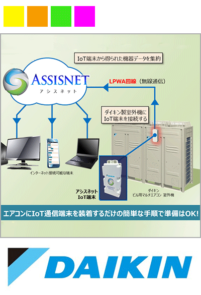IoTで空調機の維持管理を総合サポートする － ダイキン「アシスネットサービス」