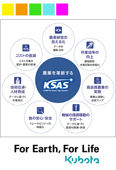 データに基づくPDCA型農業ソリューションの提供－KSAS（クボタスマートアグリシステム）