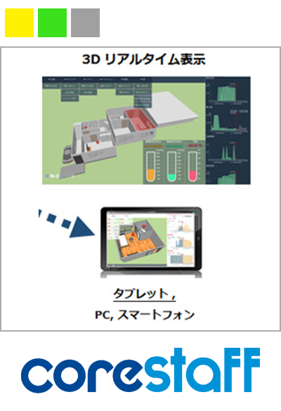 電池と配線が不要な無線通信規格「EnOcean」に対応した「コアスタッフ　見守りIoTシステム開発キット」
