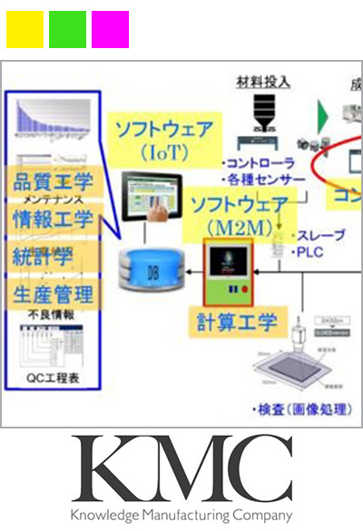 グローバルパートナー企業と繋ぐIoT活用による先進的な統合SCM（サプライチェーンマネジメント）システムの構築