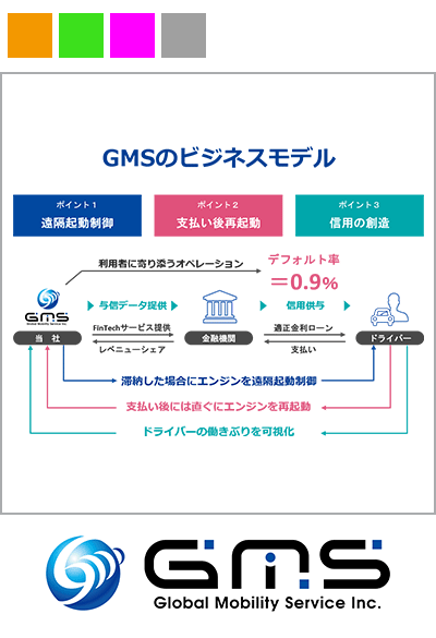 モビリティ × IoT × FinTechで新たな信用を創造し多くの人を幸せにする － Global Mobility Service