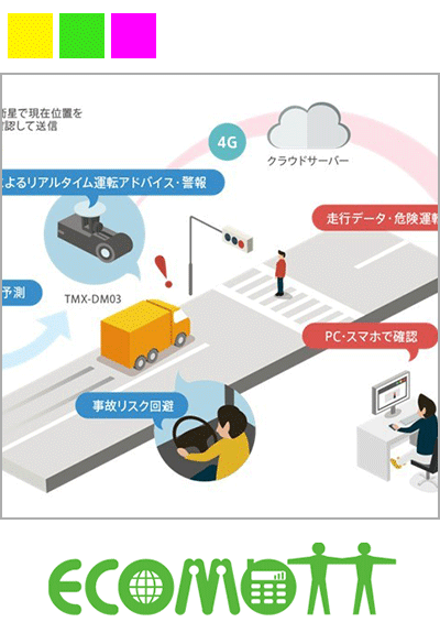 現実世界のセンシングとクラウドでのデータ活用をSensing as a Serviceとして提供する － エコモット「FASTIO」