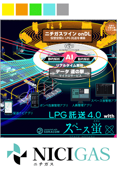 オープンなサイバーフィジカルシステムで構築したLPガス配送の共創プラットフォーム - ニチガスのLPG託送