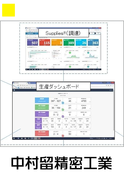 データによって全社横断的な生産性改革に挑戦－「中村留精密工業」の取り組み