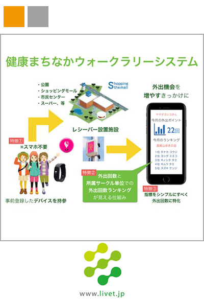 IoTを活用したスマホが使えない高齢者も参加できる健康支援 - リブトの「健康まちなかウォークラリーシステム」