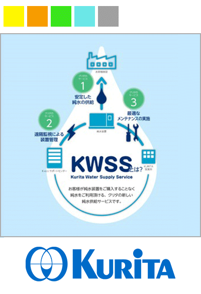 IoTを駆使した純水供給サービス「KWSS」 ～導入から維持管理までをお任せ～