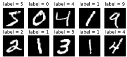 図-1 手書き数字認識に使用する教師データの例