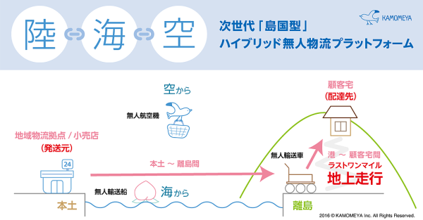 説明図
