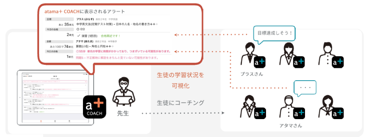 atama-plus-fig06.png