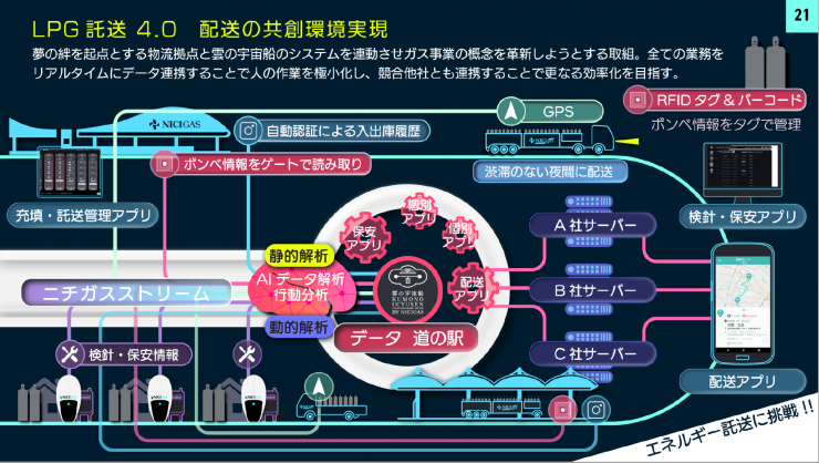 nicigas-fig05.png